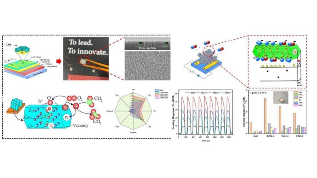 The sensors based on metal-oxide semiconductors capable of detecting toxic gases were developed within a project funded by the Scientific Committee of the Ministry of Science and Higher Education. Bakhtiyar Soltabaev, head and leading researcher at National Laboratory Astana, highlighted the possibility of reducing dependence on foreign manufacturers and developing microelectronics in Kazakhstan.
