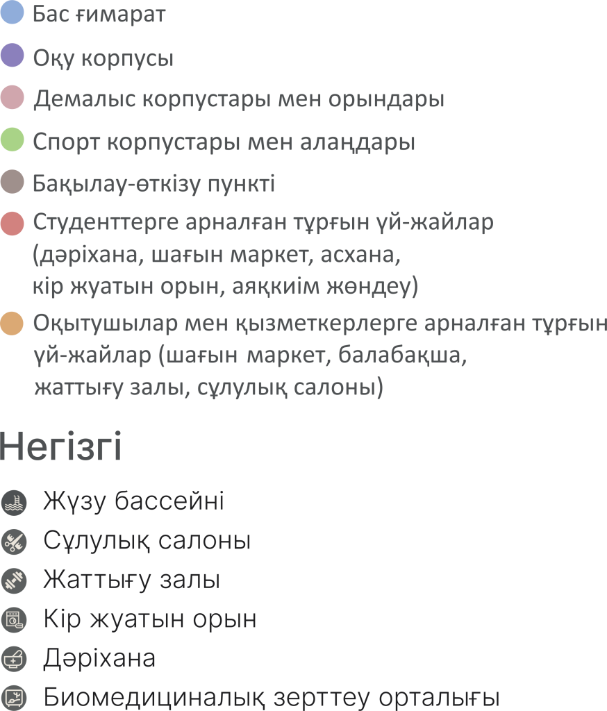 Кампустағы өмір 2 222 Nazarbayev University-дің кампусында студенттерге, оқытушылар мен қызметкерлерге университет өмірінің барлық қырларын сезіну үшін барлық жағдай жасалған. Көптеген қызметтер мен мүмкіндіктердің арқасында біз әркім өмір сүре алатын, оқып, жаңа идеяларды дамытатын, жеке және кәсіби салаларда өсіп, өмірден ляззат алатын табысты қауымдастық құруға тырысамыз!